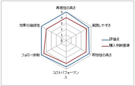 柴垣英昭 株リッチプロジェクト 評価・実績 口コミ